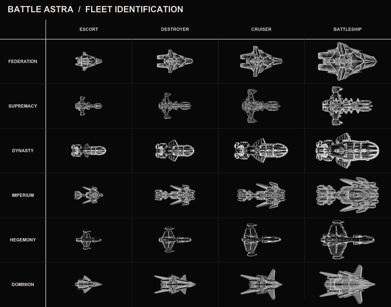 Battle Astra fleet identification plate comparing escort, destroyer, cruiser, and battleship silhouettes for all six factions.
